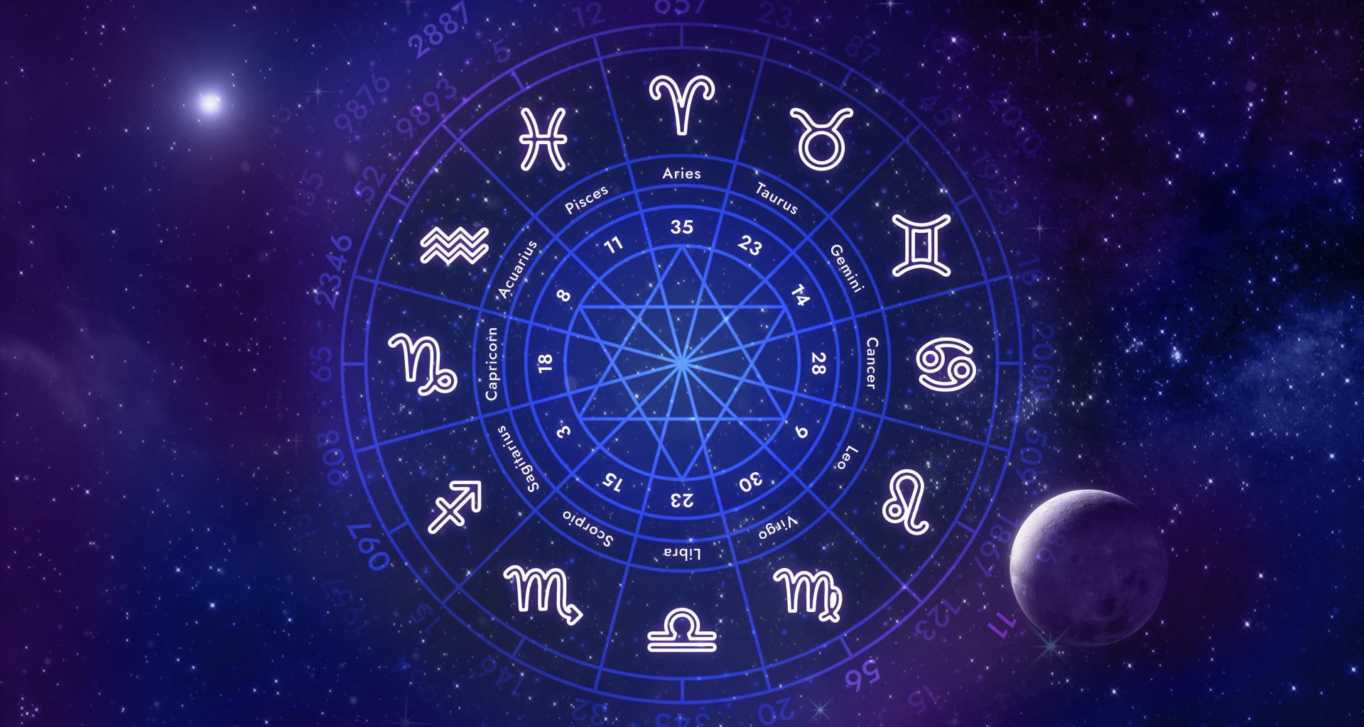 Astrology In Psychology