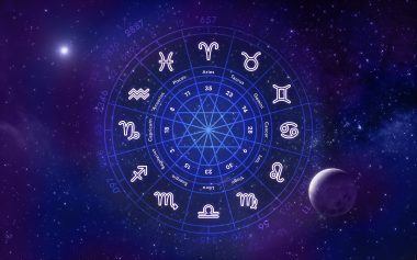 Astrology In Psychology